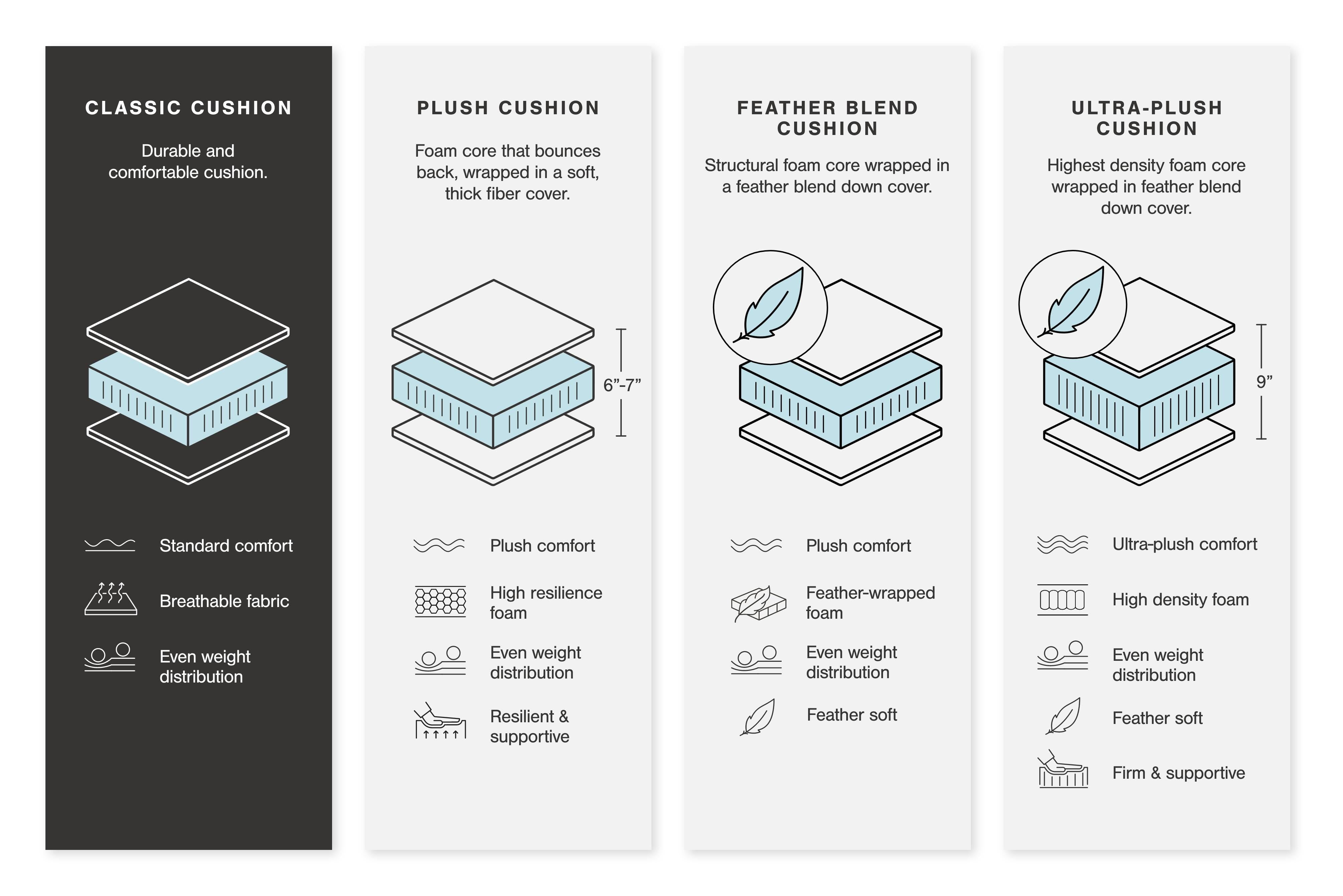 Tracling 3-Piece Sectional with Ottoman in Slate